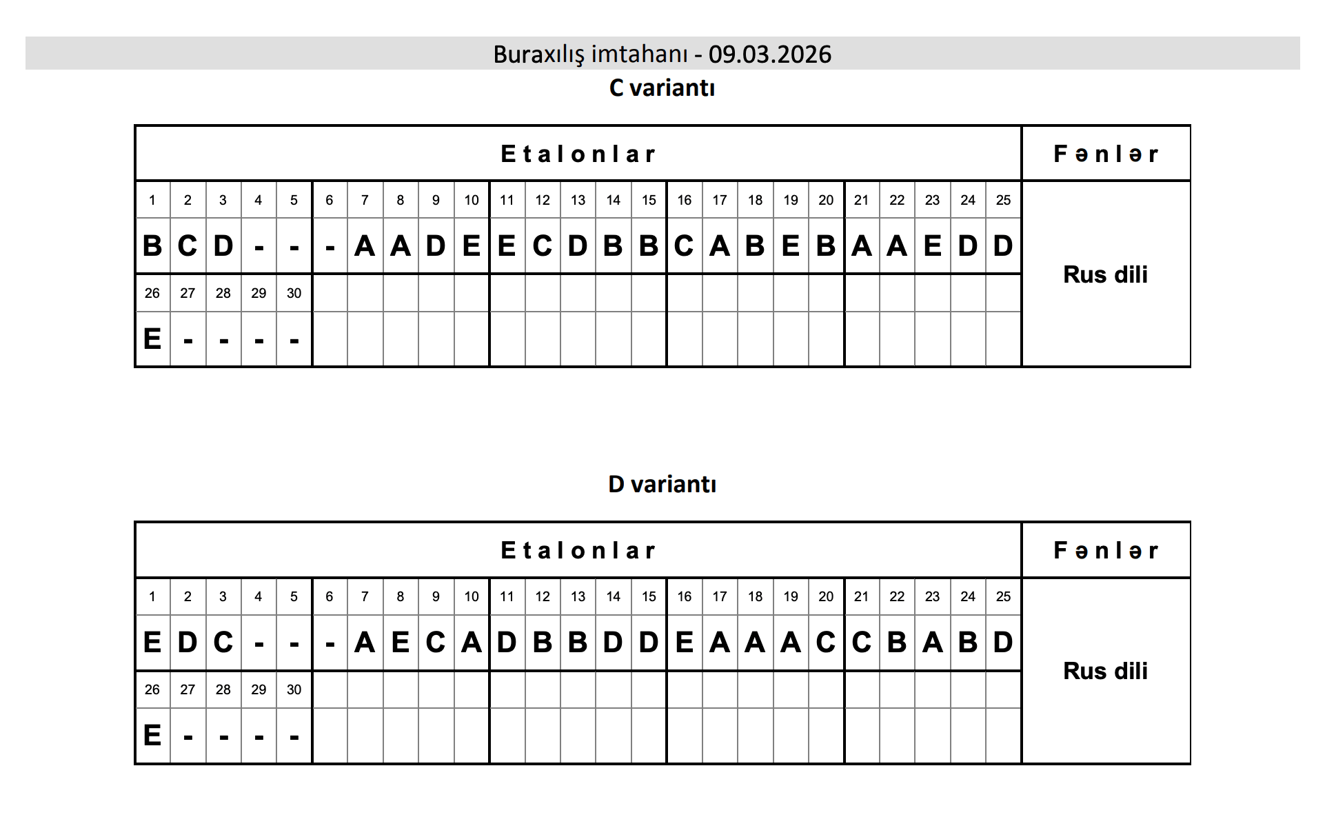 9 Mart Buraxılış İmtahanının Etalon Cavabları Paylaşıldı